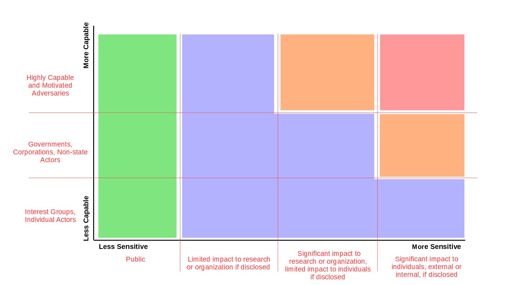 Secure Communications Framework Overview